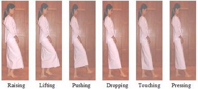 Walking Meditation diagram 4